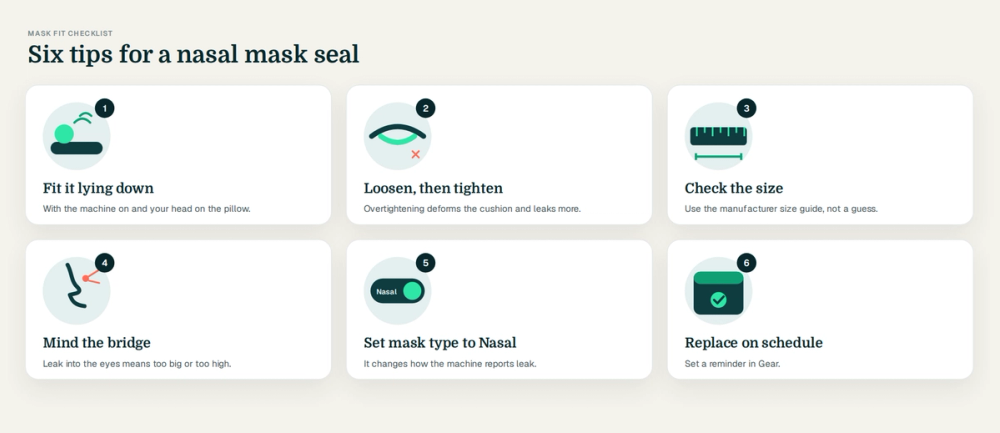 Six illustrated nasal mask fit tips