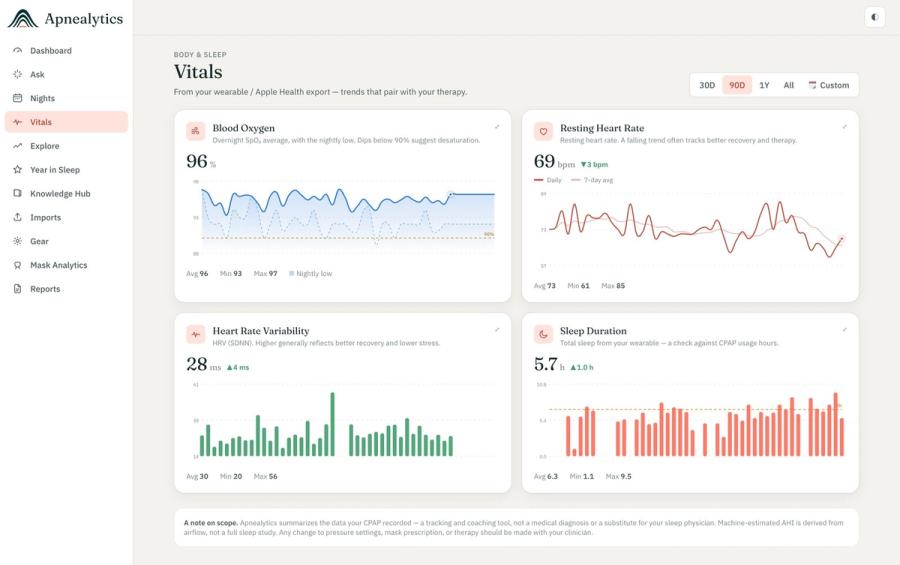 Vitals screen with SpO₂ and pulse