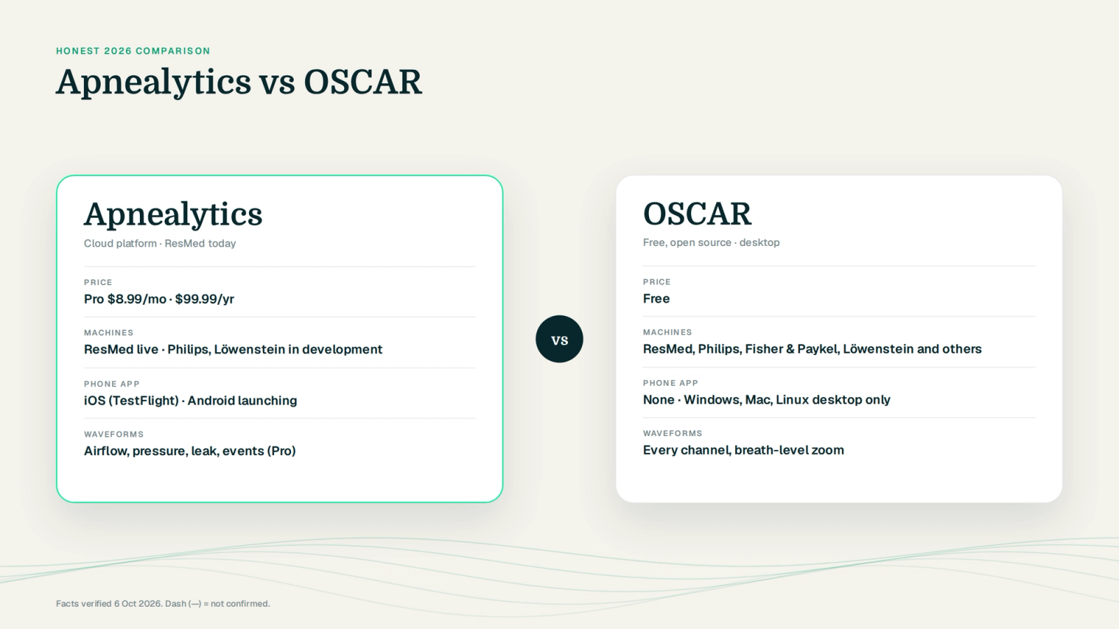 Apnealytics vs OSCAR: two product cards with price, machines, phone app and key features