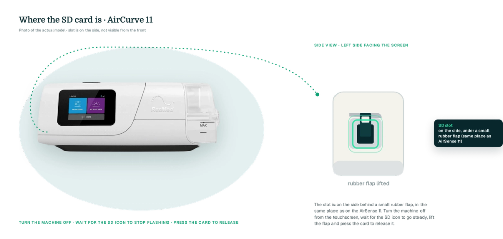 Two-view schematic: AirCurve 11 front elevation (real cut-out photo) on a teal blob and a side elevation with the SD slot highlighted in mint, on the side, under a small rubber flap (same place as AirSense 11), with the power-off reminder