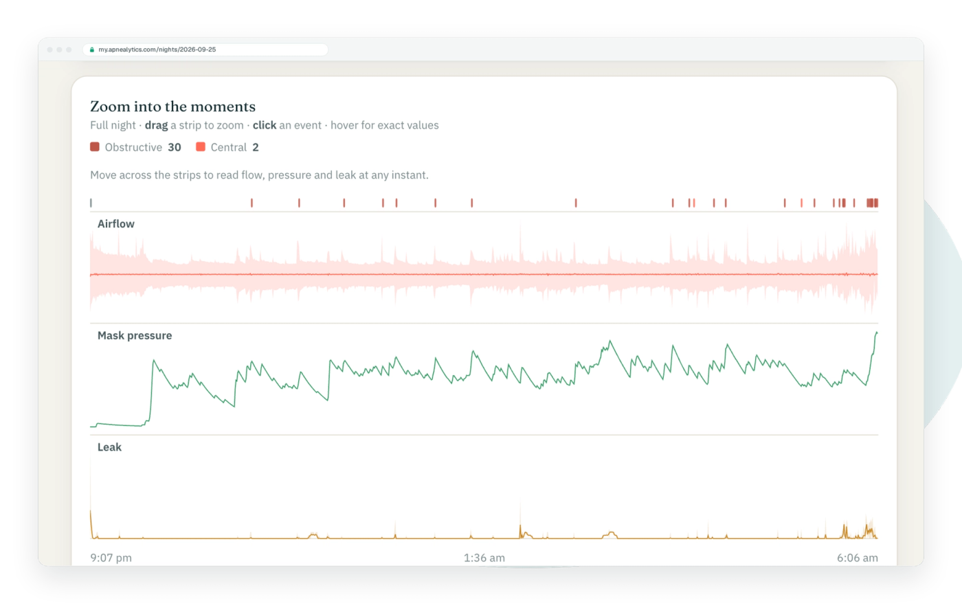 Real night detail waveform panel in a browser frame: event strip, airflow, mask pressure and leak traces for Sep 25 with drag-to-zoom