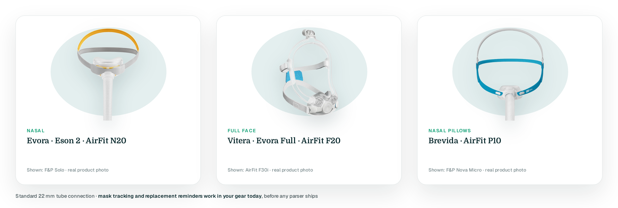 Three cards with real mask cut-outs on teal blobs: Nasal (Evora · Eson 2 · AirFit N20), shown F&P Solo; Full face (Vitera · Evora Full · AirFit F20), shown AirFit F30i; Nasal pillows (Brevida · AirFit P10), shown F&P Nova Micro; footer: standard 22 mm tube, mask tracking and reminders work today