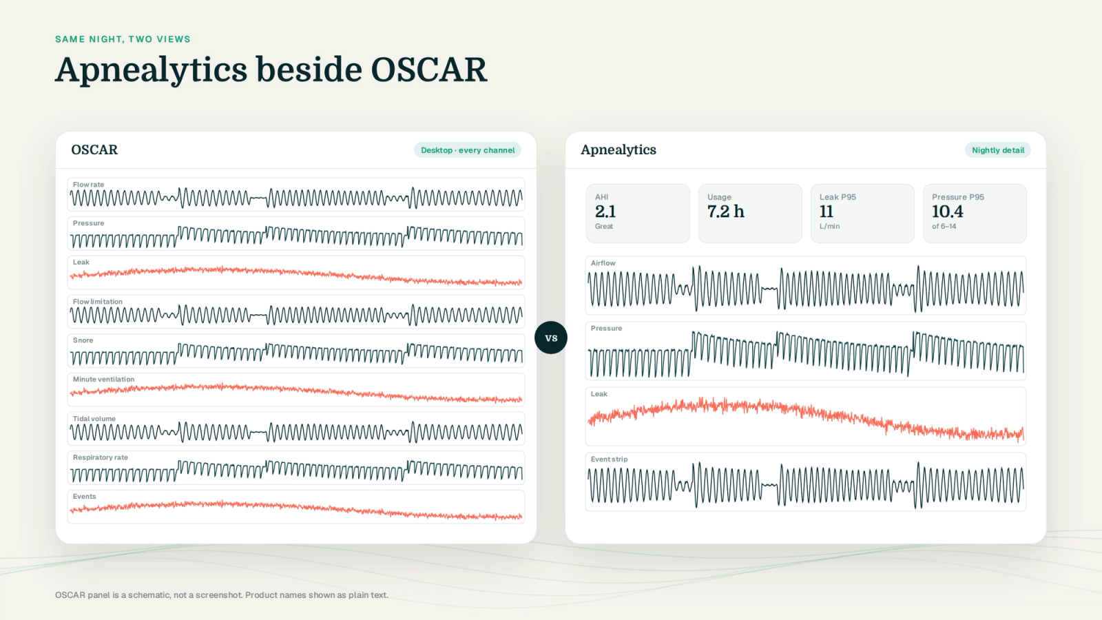 First: when you should just keep OSCAR