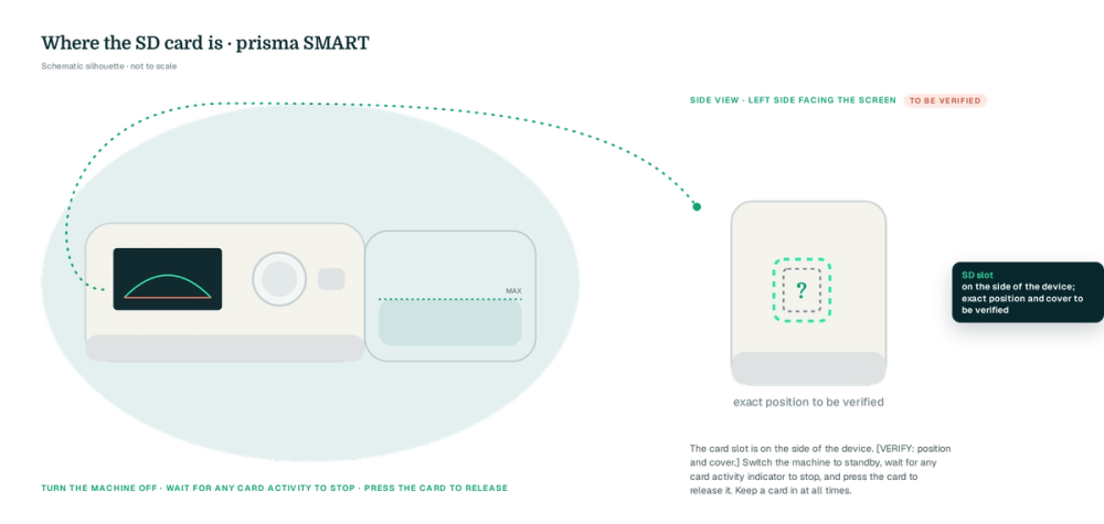 Two-view schematic: prisma SMART front (drawn silhouette) on a teal blob and a side elevation with the SD slot drawn dashed with a question mark, on the side of the device; exact position and cover to be verified [VERIFY: slot side and cover], with the power-off reminder