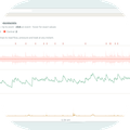Waveform viewer