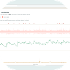 Waveform viewer