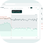 Pressure insights