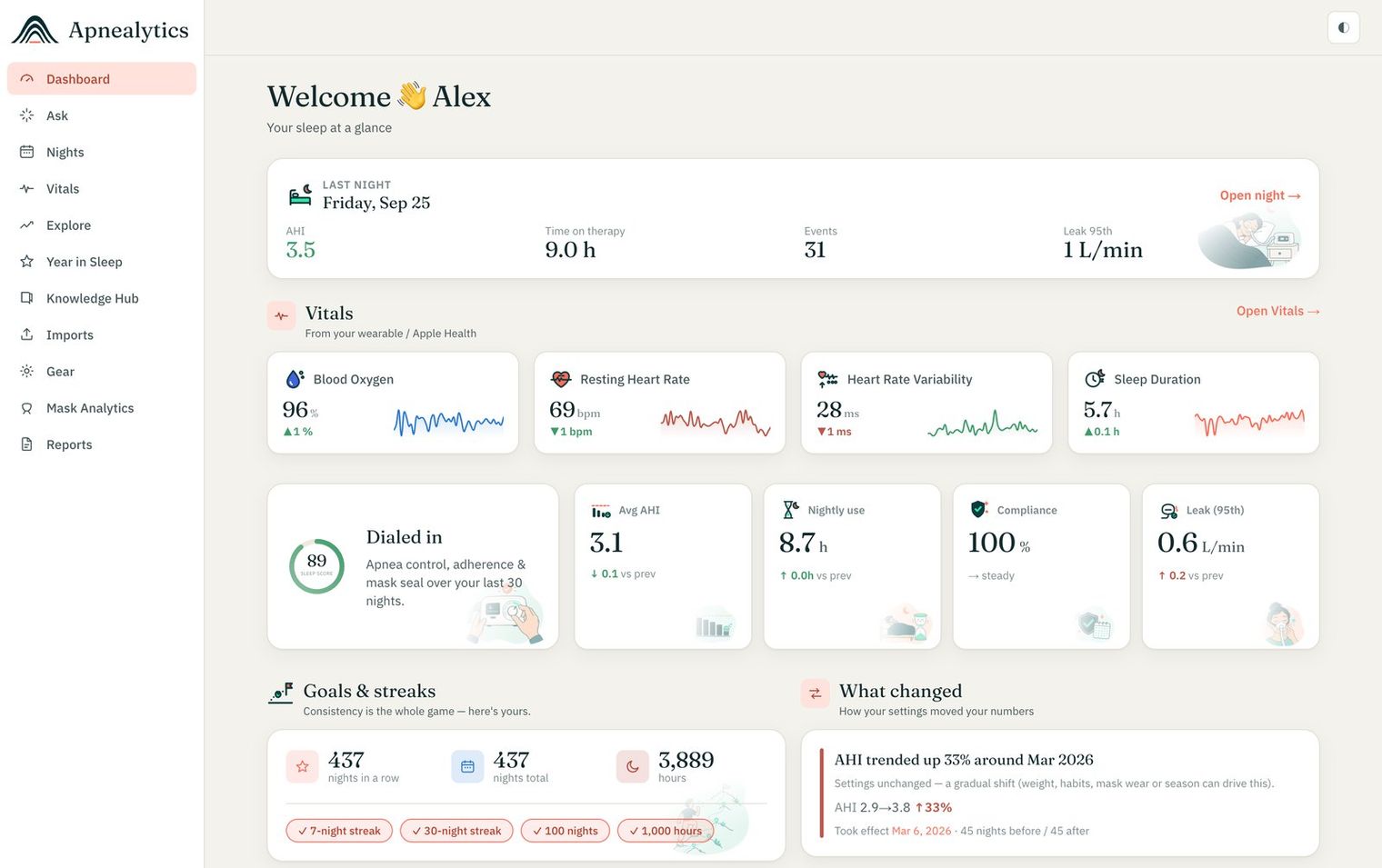 Apnealytics dashboard on the web