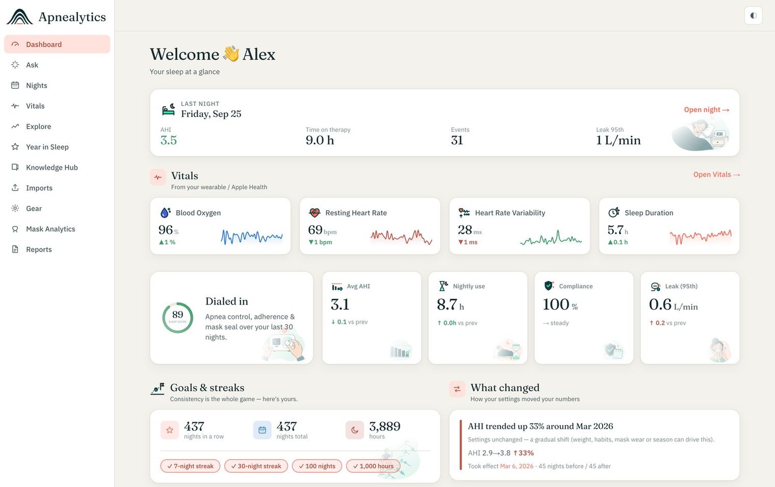 Apnealytics dashboard on the web