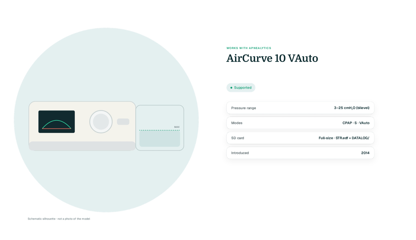 Drawn schematic silhouette of the AirCurve 10 VAuto on a teal blob (labelled not a photo) with a Supported badge and four fact rows: pressure range, modes, SD card files, year introduced