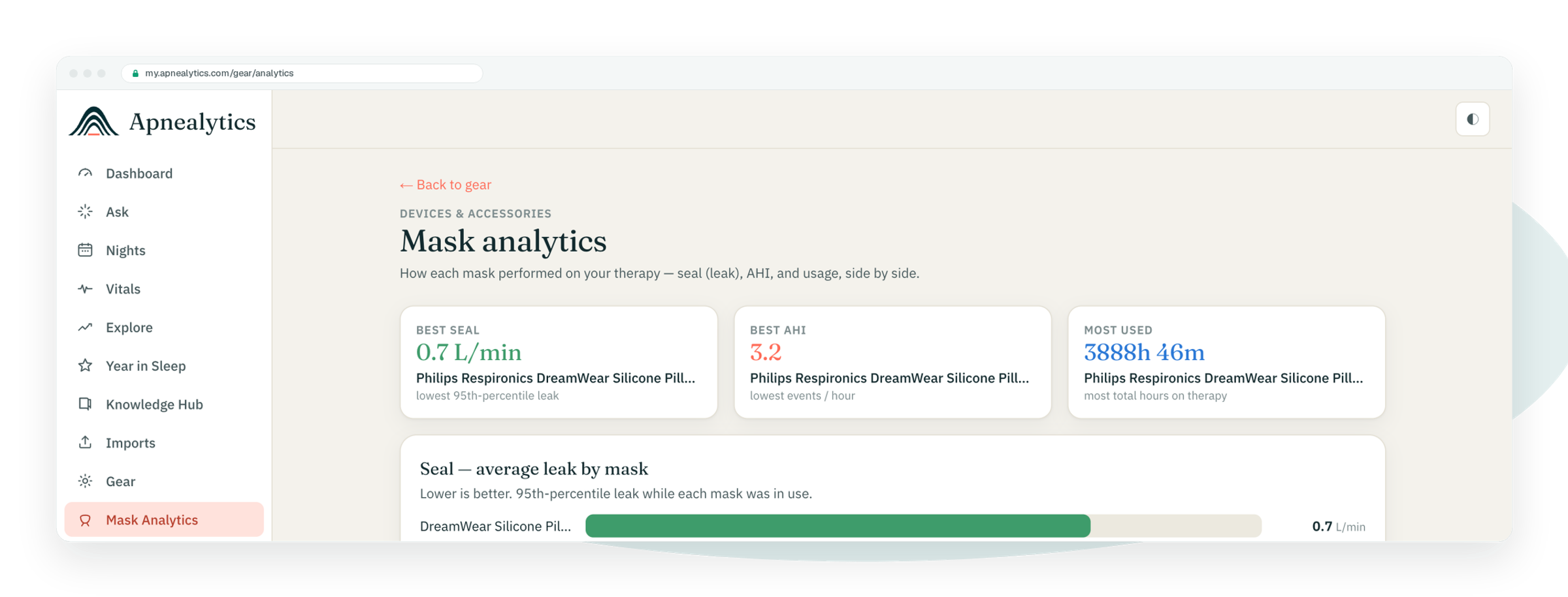 Real Mask analytics screen comparing masks on seal, AHI and usage