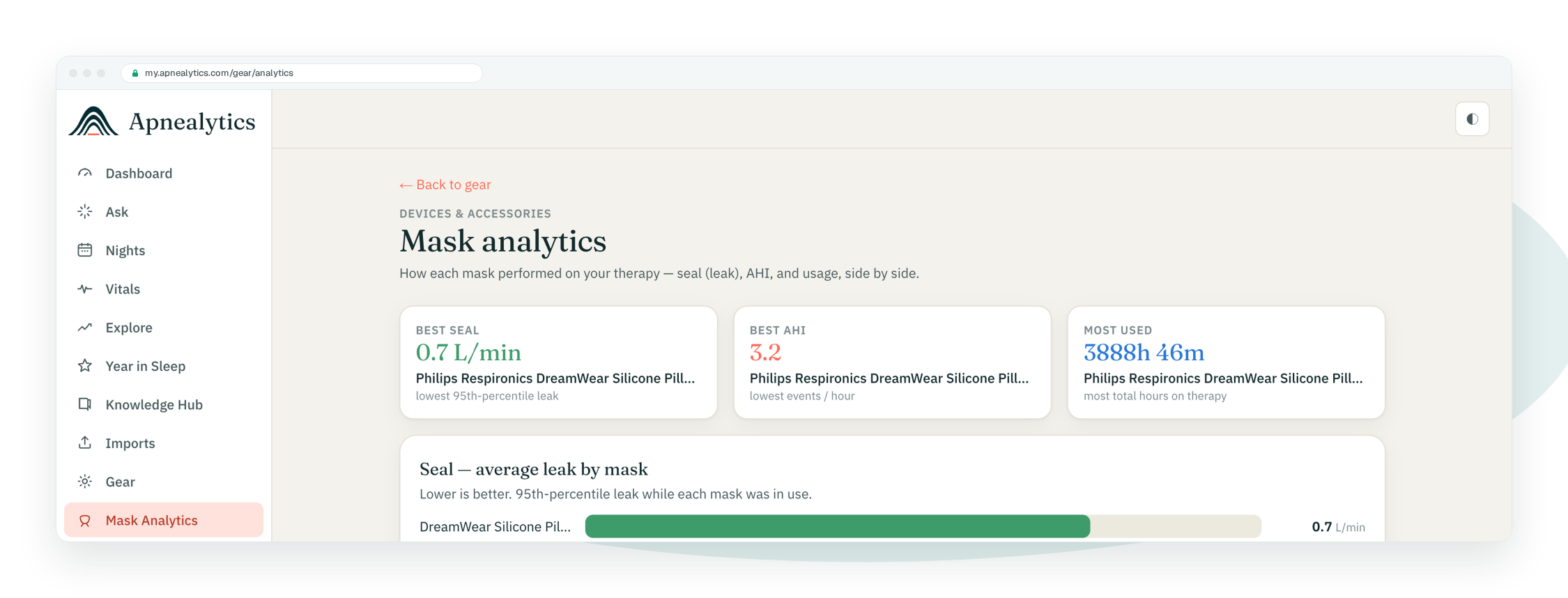 Real Mask analytics screen comparing masks on seal, AHI and usage