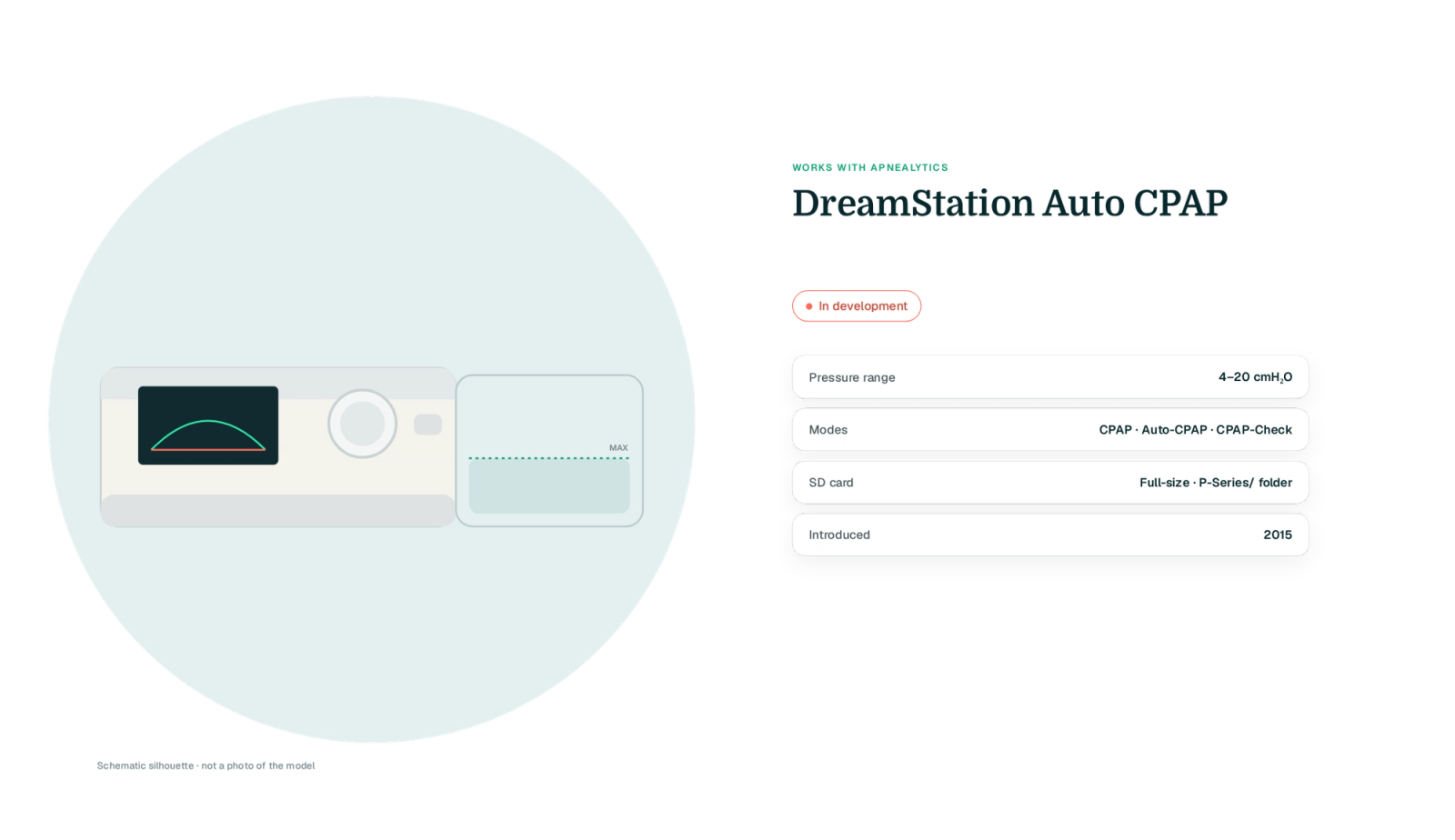 Drawn schematic silhouette of the DreamStation Auto CPAP on a teal blob (labelled not a photo) with a In development badge and four fact rows: pressure range, modes, SD card, year introduced