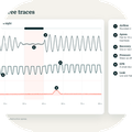 Waveforms