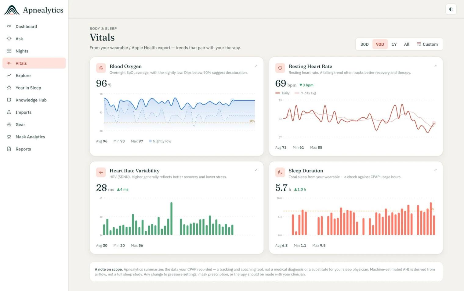 Vitals screen