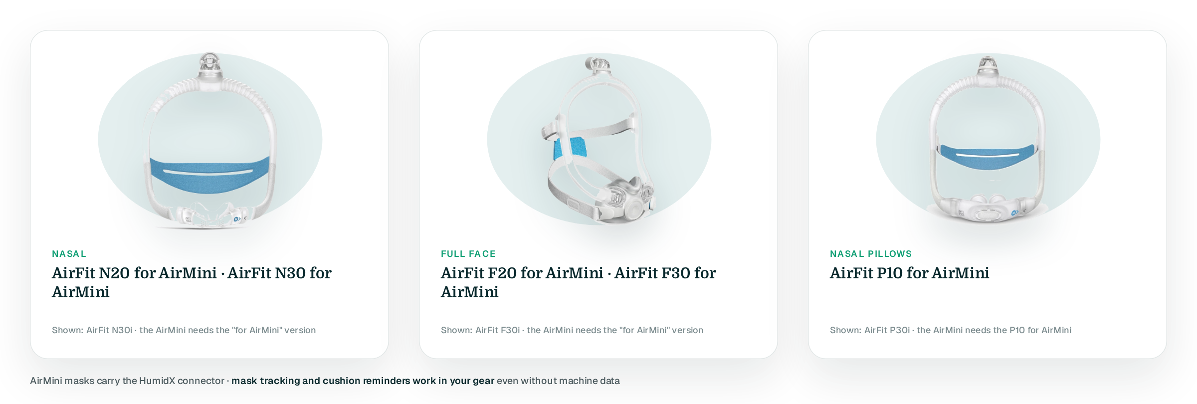 Three cards with real mask cut-outs on teal blobs: Nasal (AirFit N20 for AirMini · AirFit N30 for AirMini), shown AirFit N30i; Full face (AirFit F20 for AirMini · AirFit F30 for AirMini), shown AirFit F30i; Nasal pillows (AirFit P10 for AirMini), shown AirFit P30i; footer notes the for-AirMini versions and HumidX