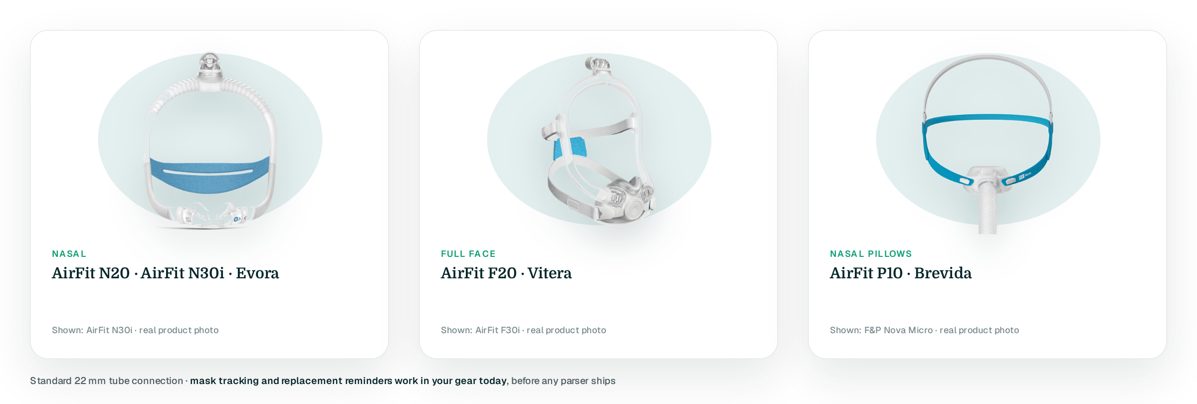 Three cards with real mask cut-outs on teal blobs: Nasal (AirFit N20 · AirFit N30i · Evora), shown AirFit N30i; Full face (AirFit F20 · Vitera), shown AirFit F30i; Nasal pillows (AirFit P10 · Brevida), shown F&P Nova Micro; footer: standard 22 mm tube, mask tracking and reminders work today