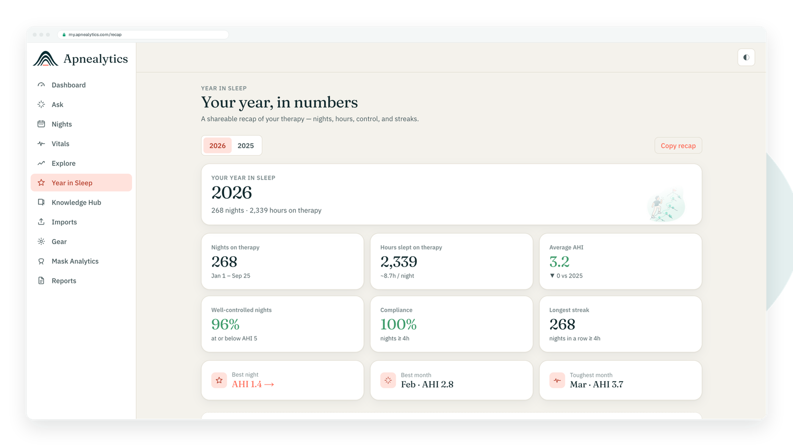 Real Year in Sleep page in a browser frame: 2026 nights, hours, average AHI and adherence tiles