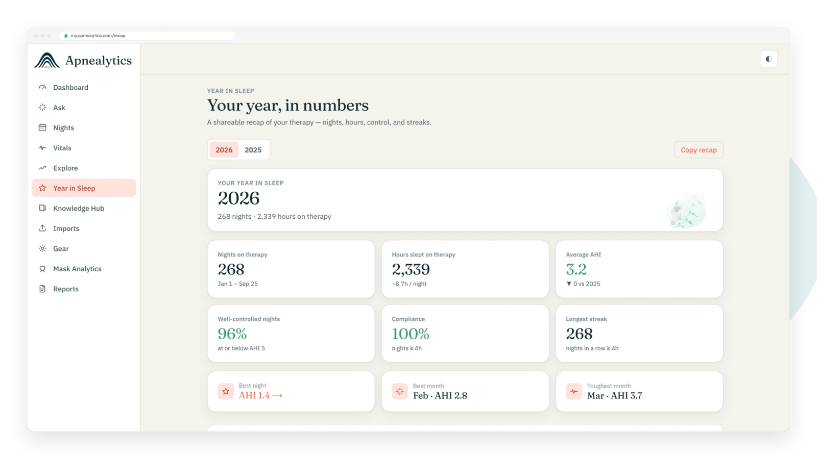Real Year in Sleep page in a browser frame: 2026 nights, hours, average AHI and adherence tiles
