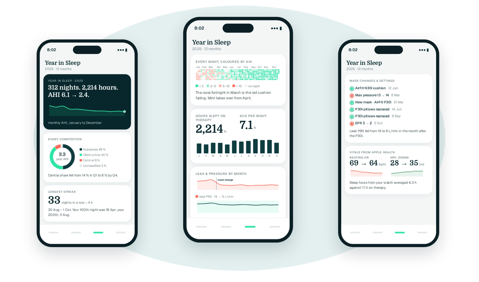 Three iPhones showing Year in Sleep cards: the 2025 cover with 312 nights and the AHI sparkline, the night-by-night AHI heat calendar, and the gear and settings timeline