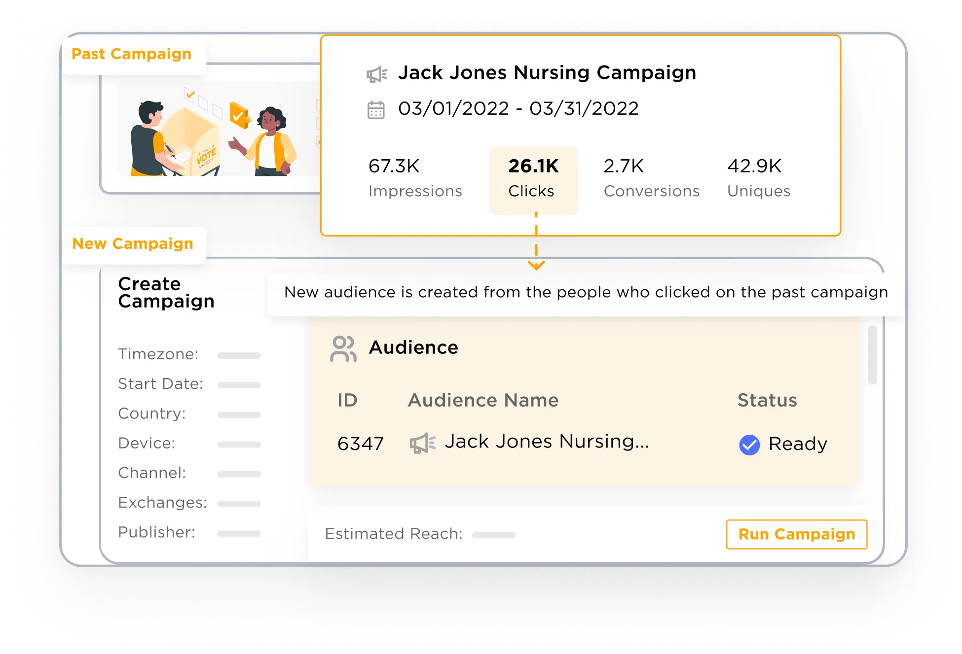Build a dynamic campaign funnel for users who engaged with your ads in the past