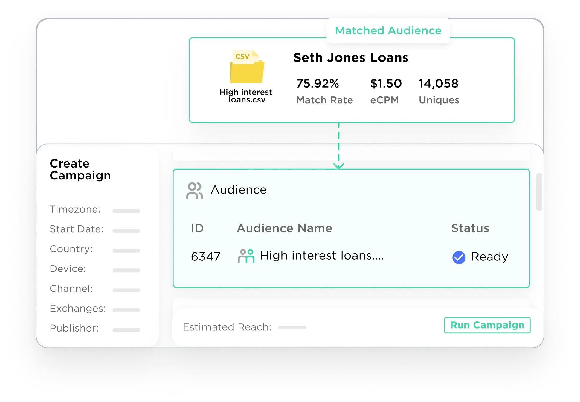 IQM DSP Platform - BFSI Vertical - Matched Audience Targeting