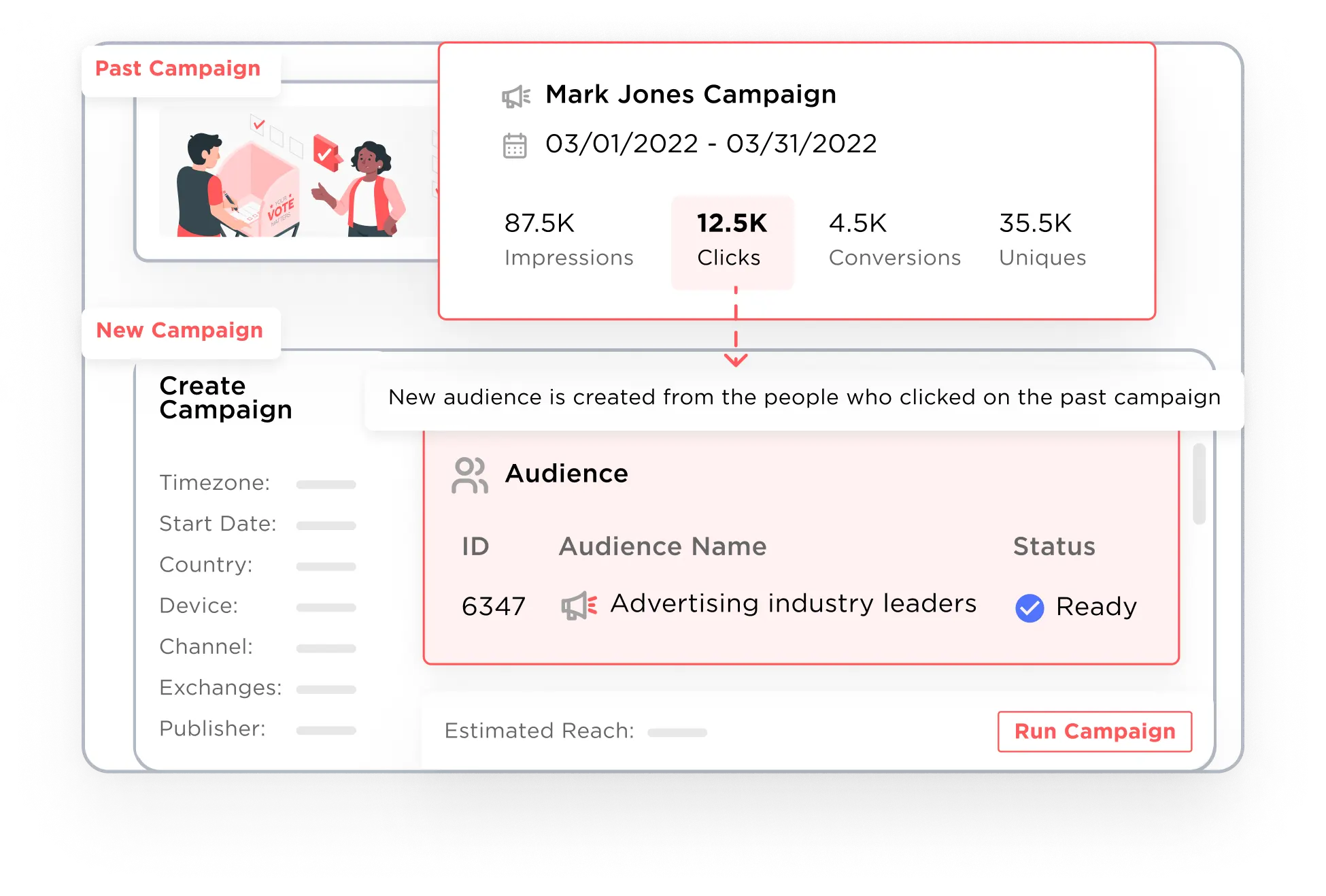 IQM DSP Platform - B2B Vertical - Previous marketing campaign audience targeting