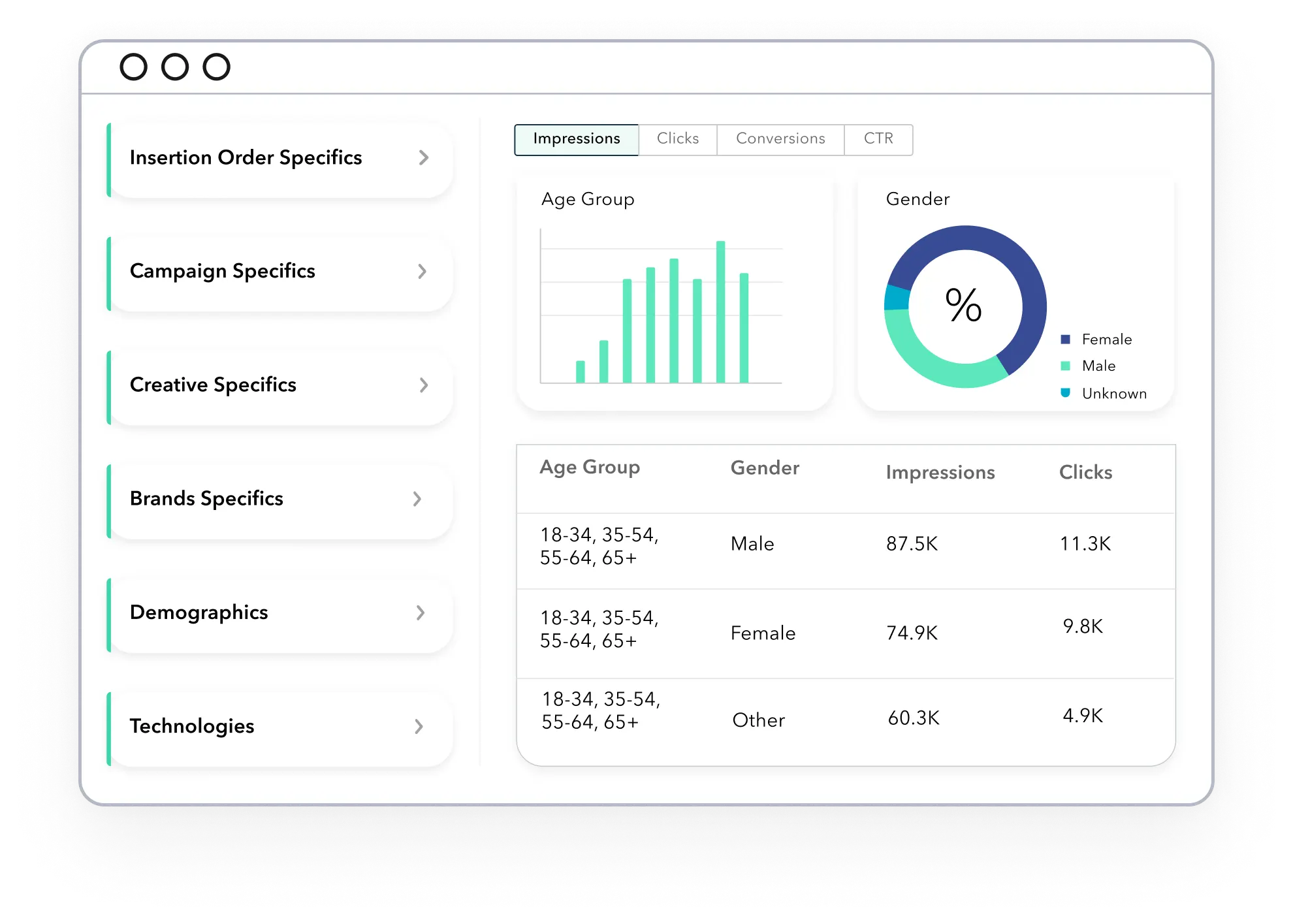 Reporting API