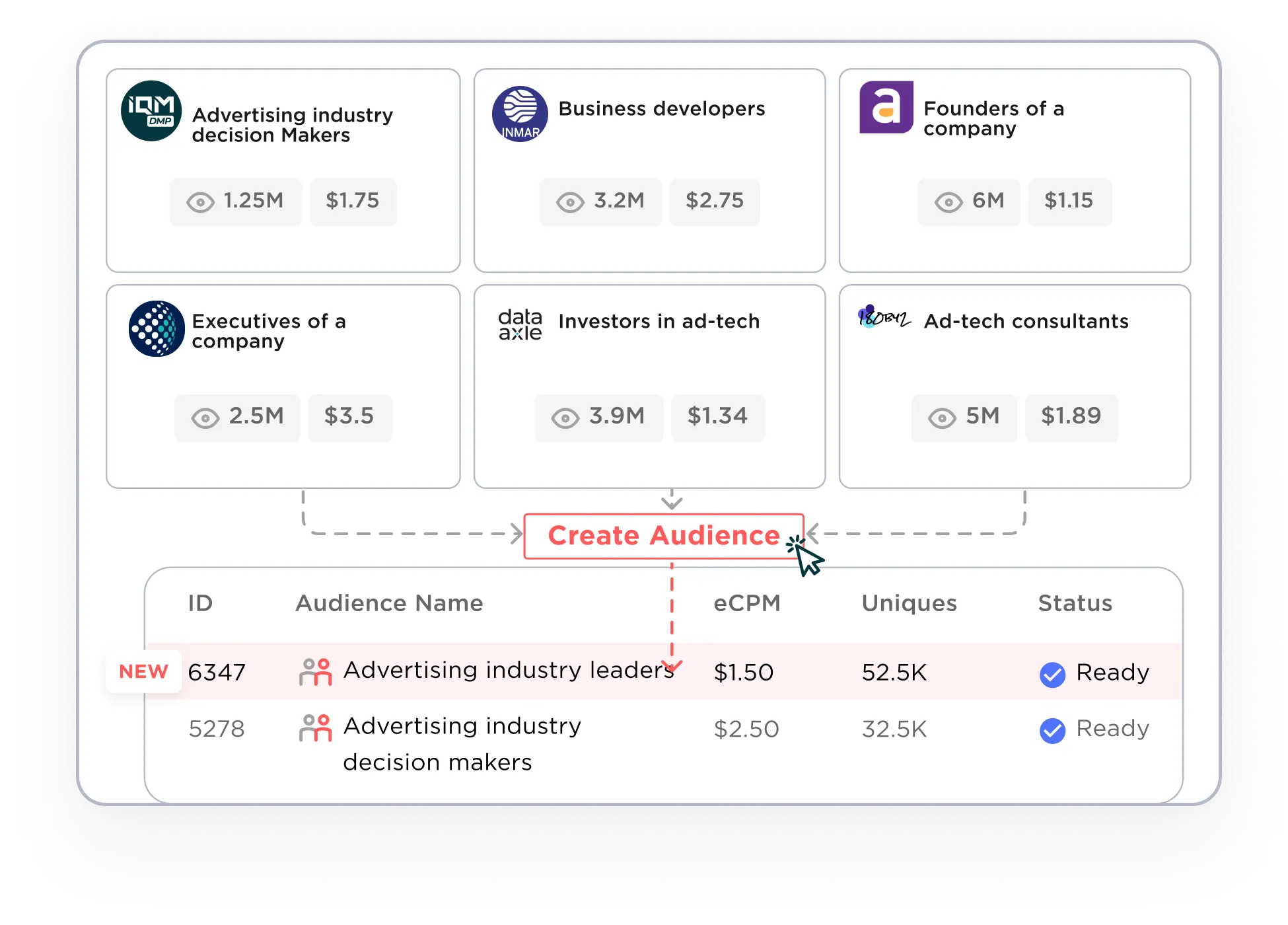 Build your audience on any DMP platform of your choice and push them to activate