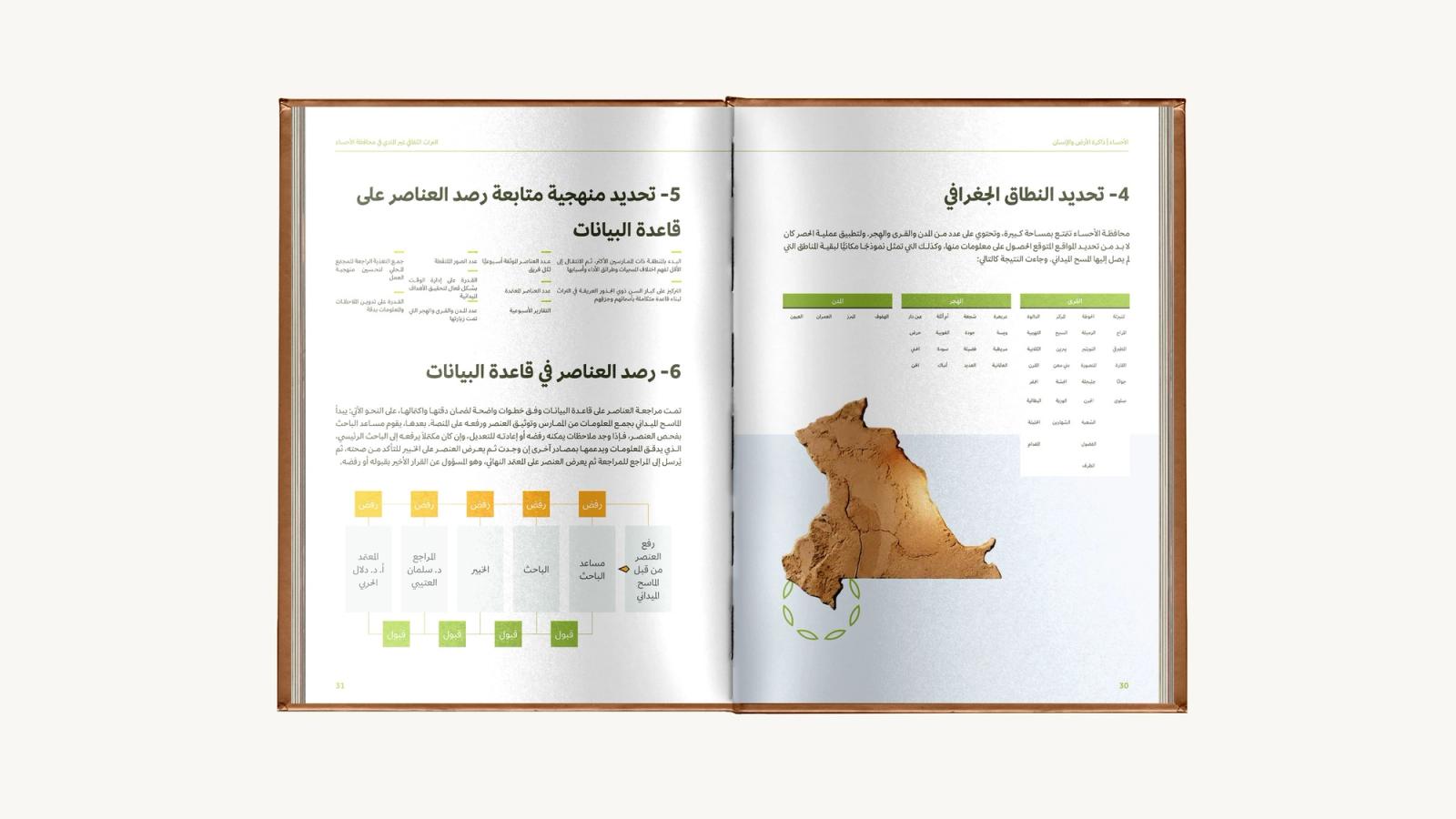 Map spread
