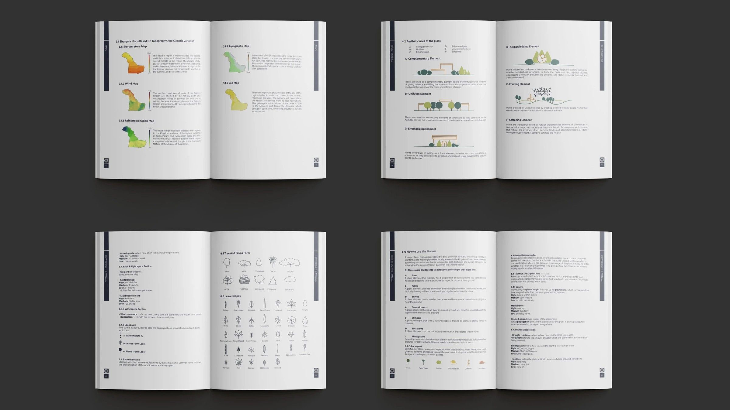 Manual layouts