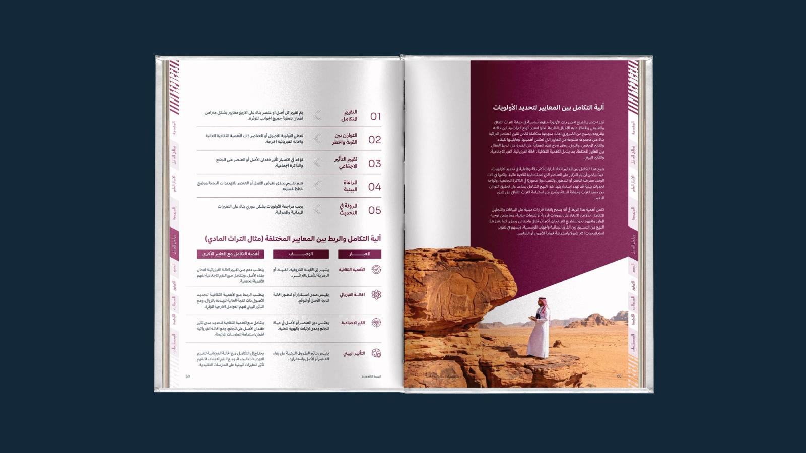 Guide spread