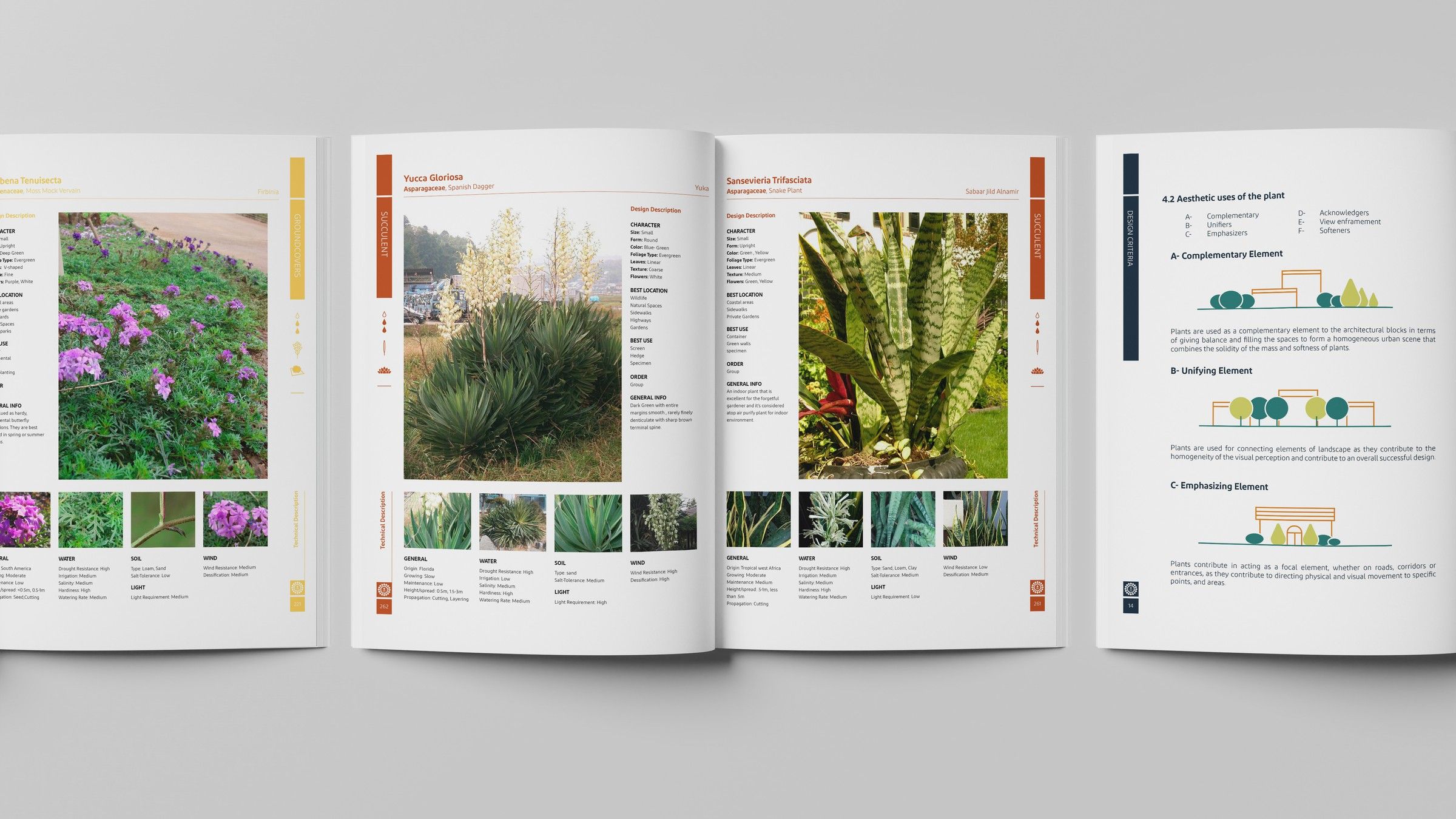 Plant category spread