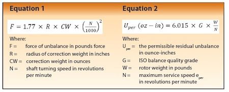 Equation 1 & 2