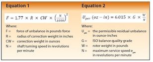 calculated balance quality grade and residual unbalance force during balancing.