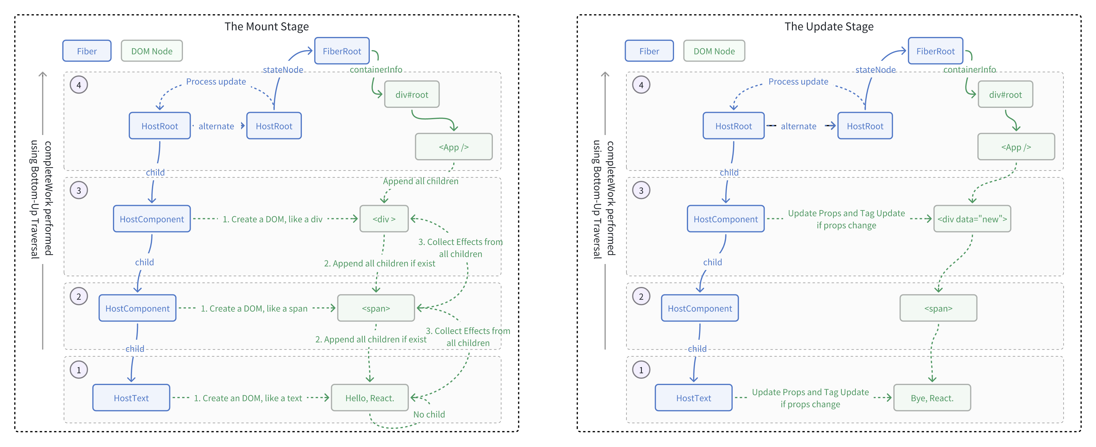 Diagram of the complete work