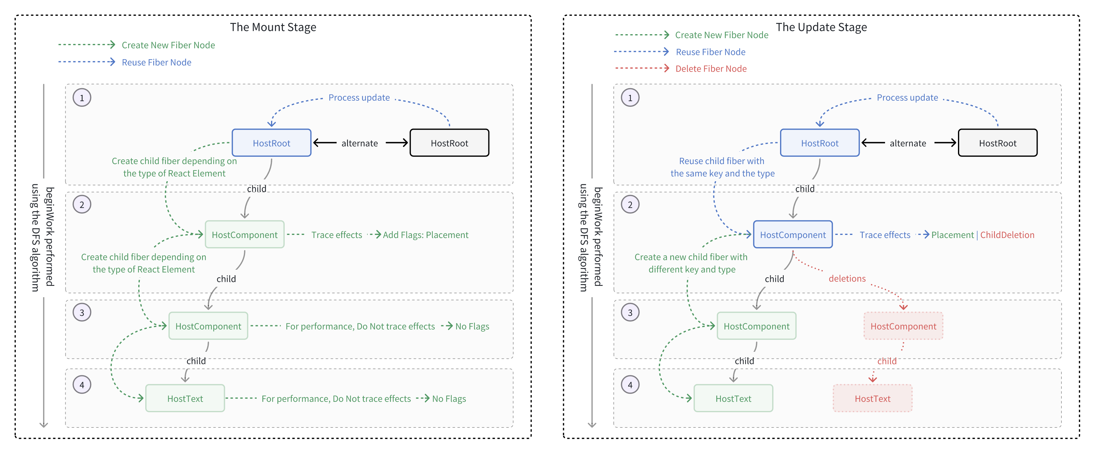 diagram sample