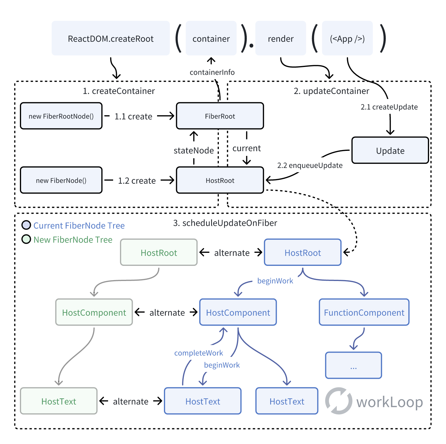 Diagram of the above concepts