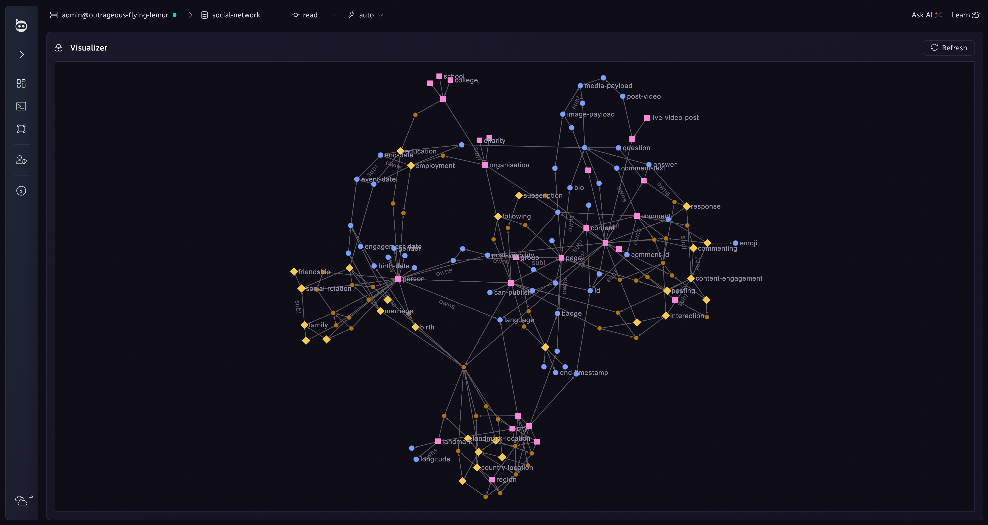 A visualization of the Social Network TypeDB schema in TypeDB Studio