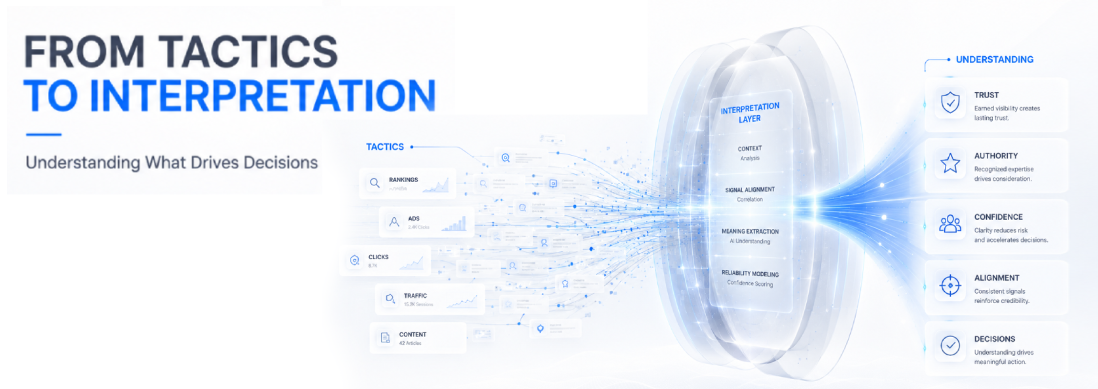 Why Digital Marketing Is Shifting From Tactics to Interpretation