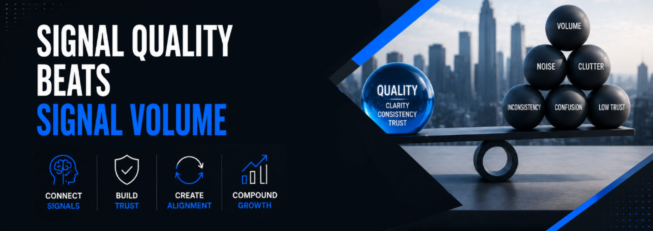 Signal Quality Beats Signal Volume
