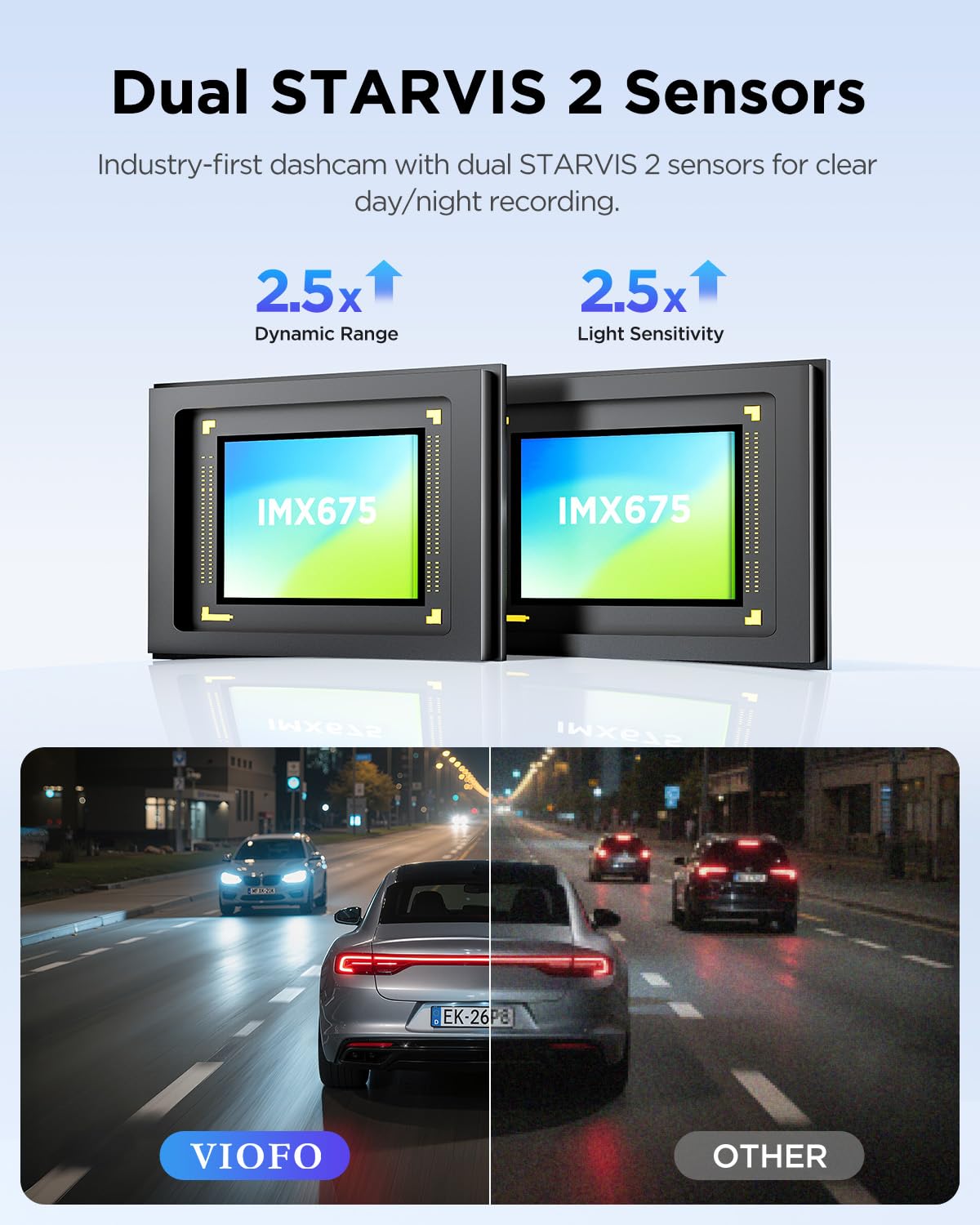 REDTIGER 4K STARVIS 2 Dashcam Front Rear - View 3