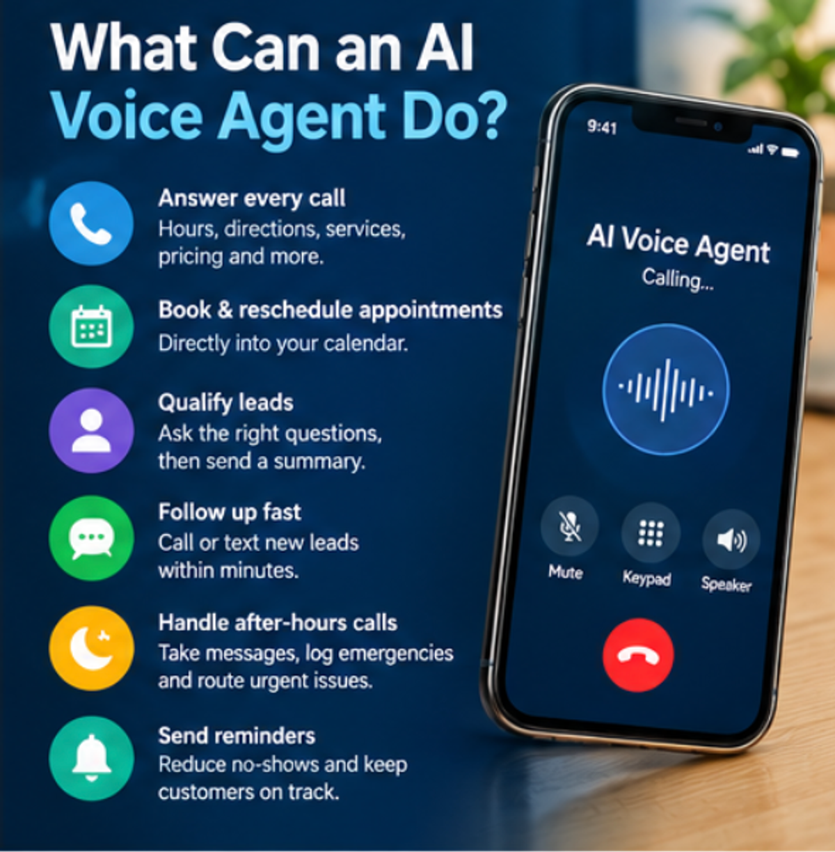 An infographic showcasing six key capabilities of an AI voice agent: answering calls, booking and rescheduling appointments, qualifying leads, following up with prospects, handling after-hours calls, and sending reminders.