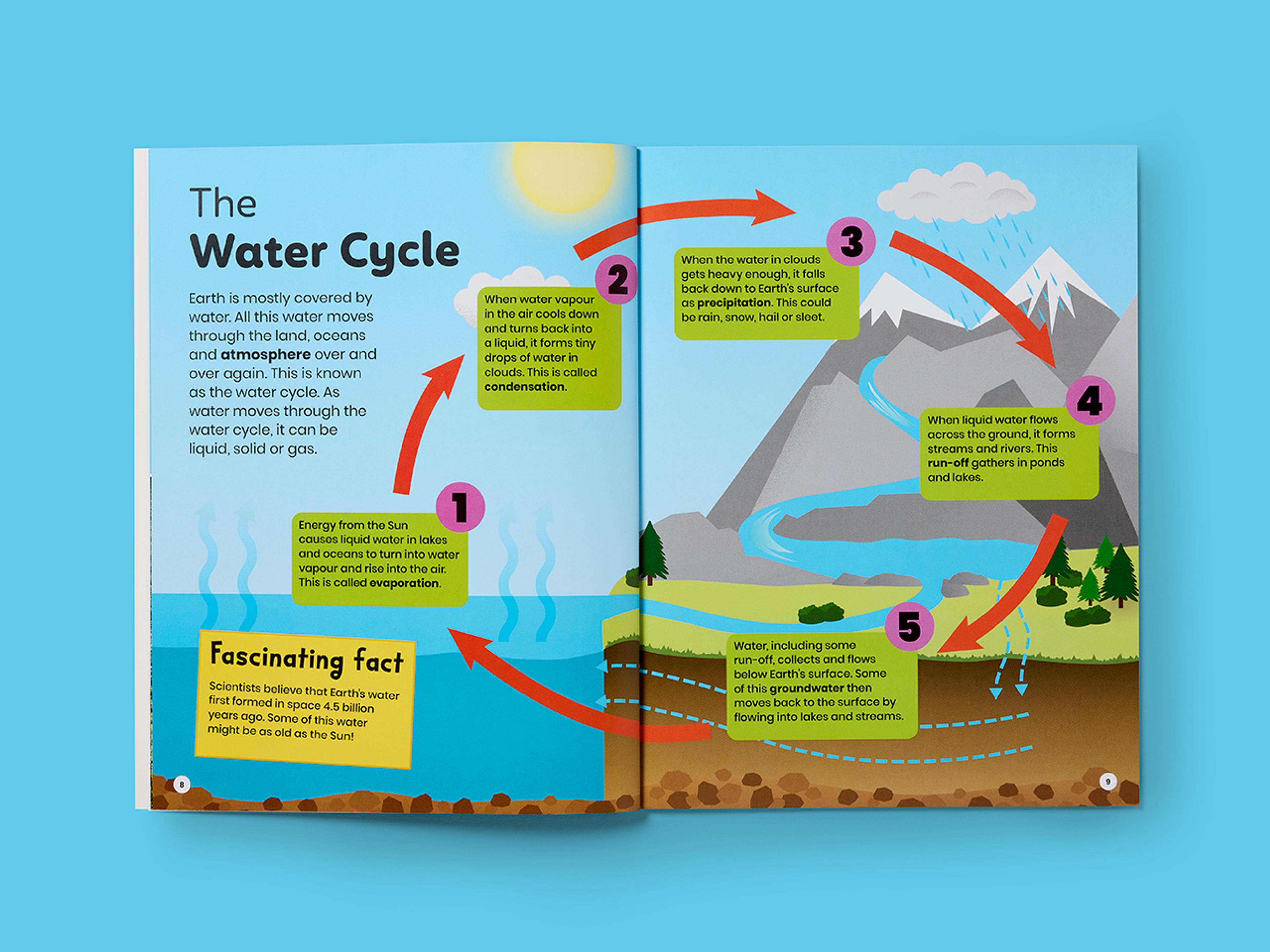 Open spread from Super Planet Series, featuring vibrant illustrations and clean layouts.