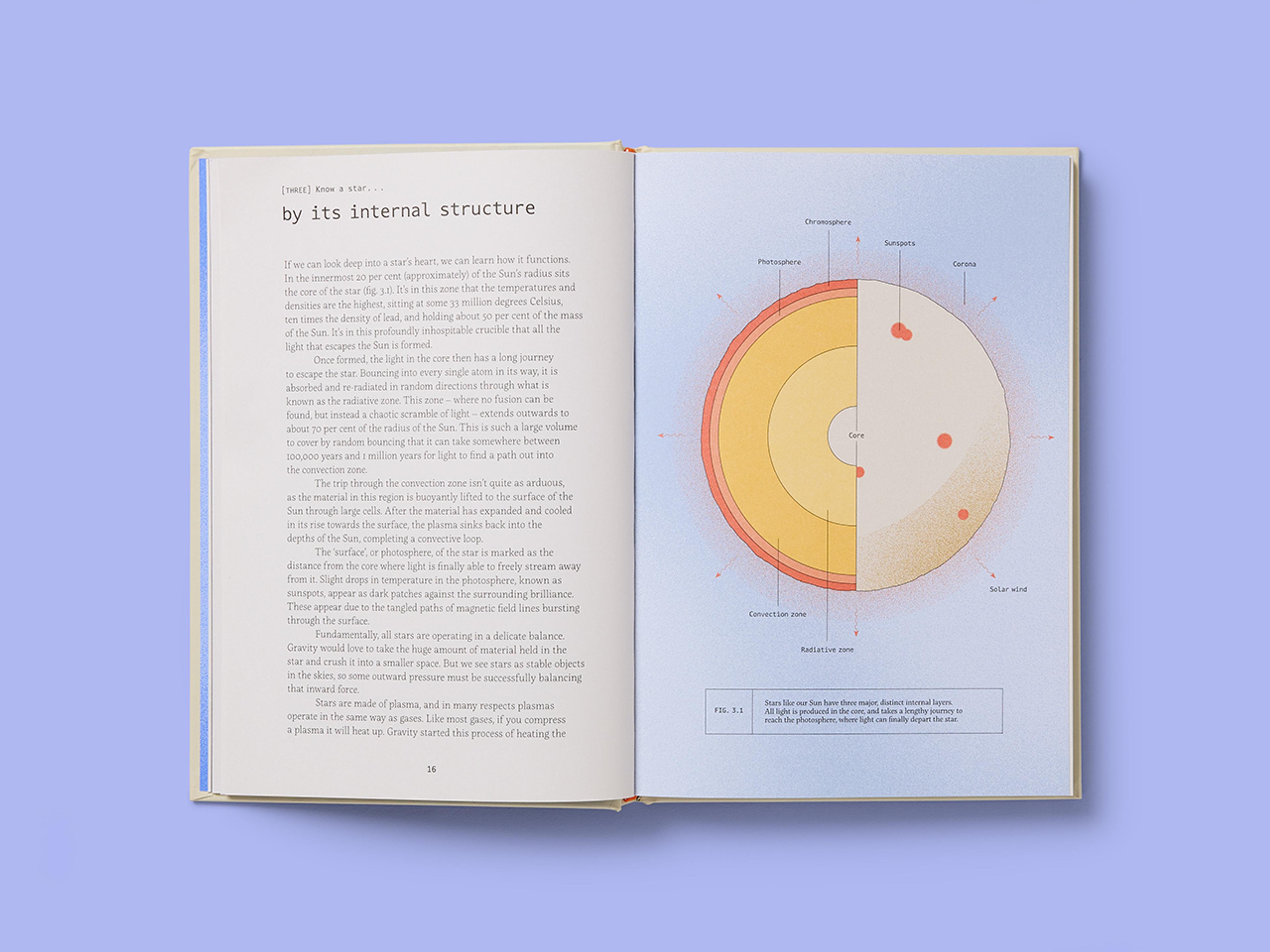 Open spread from Forty Ways to Know a Star.