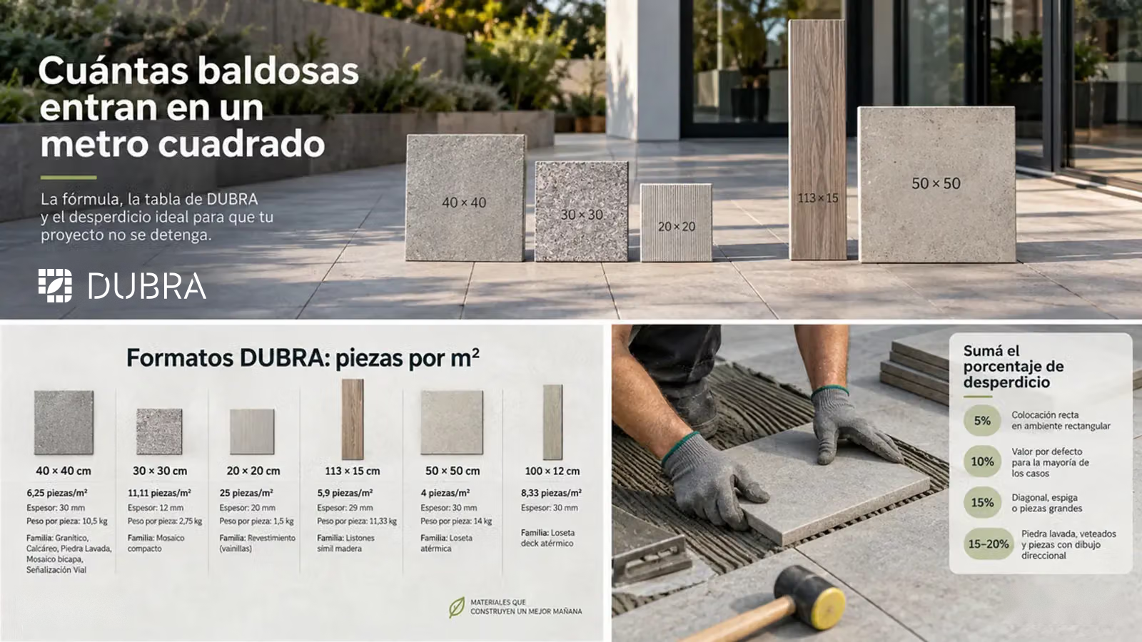 Cuántas baldosas entran en un metro cuadrado: guía DUBRA para calcular piezas y superficie