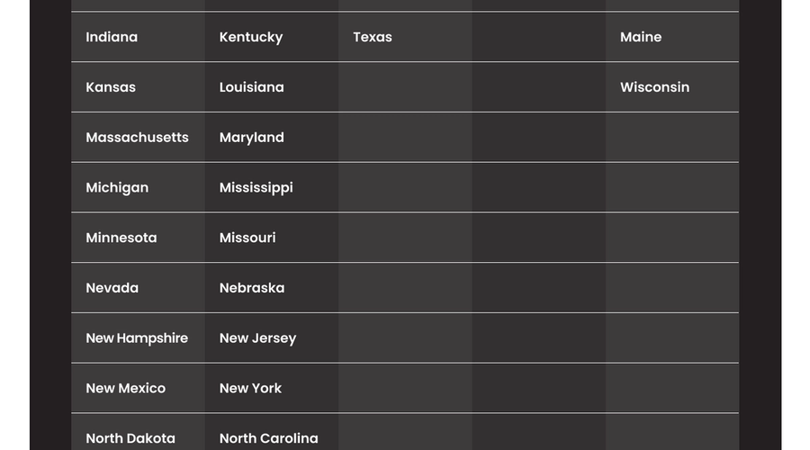 Expungement Status By State
