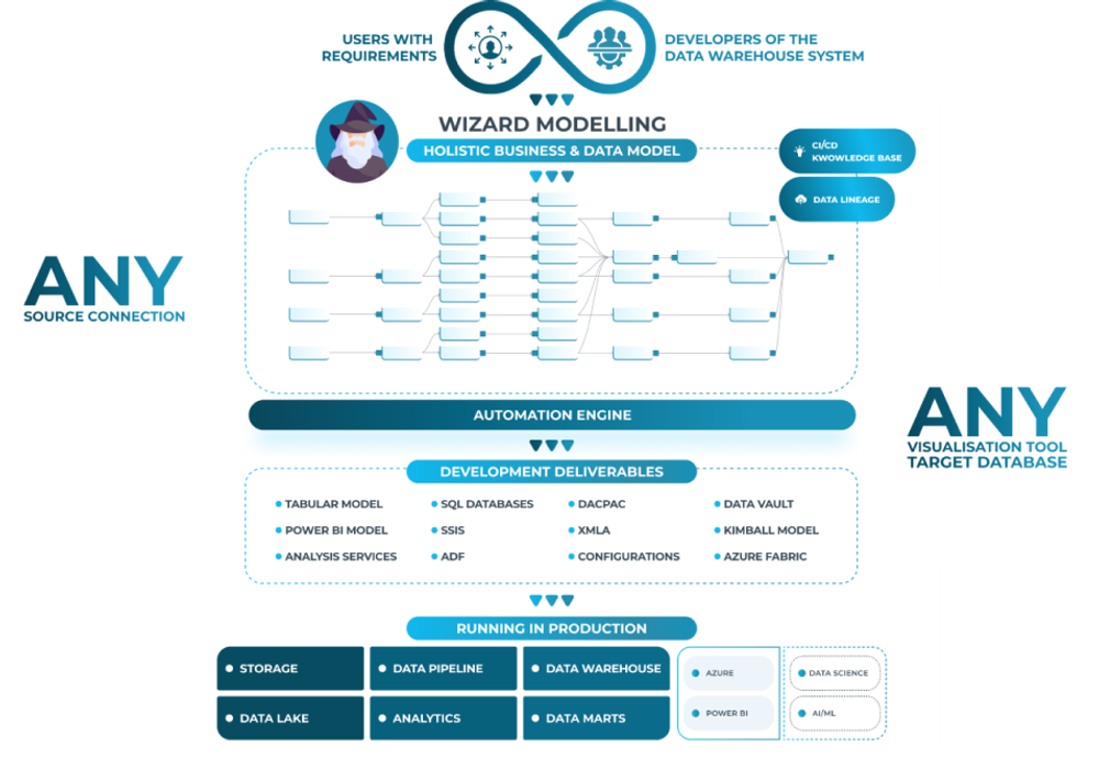 Architettura Tecnica