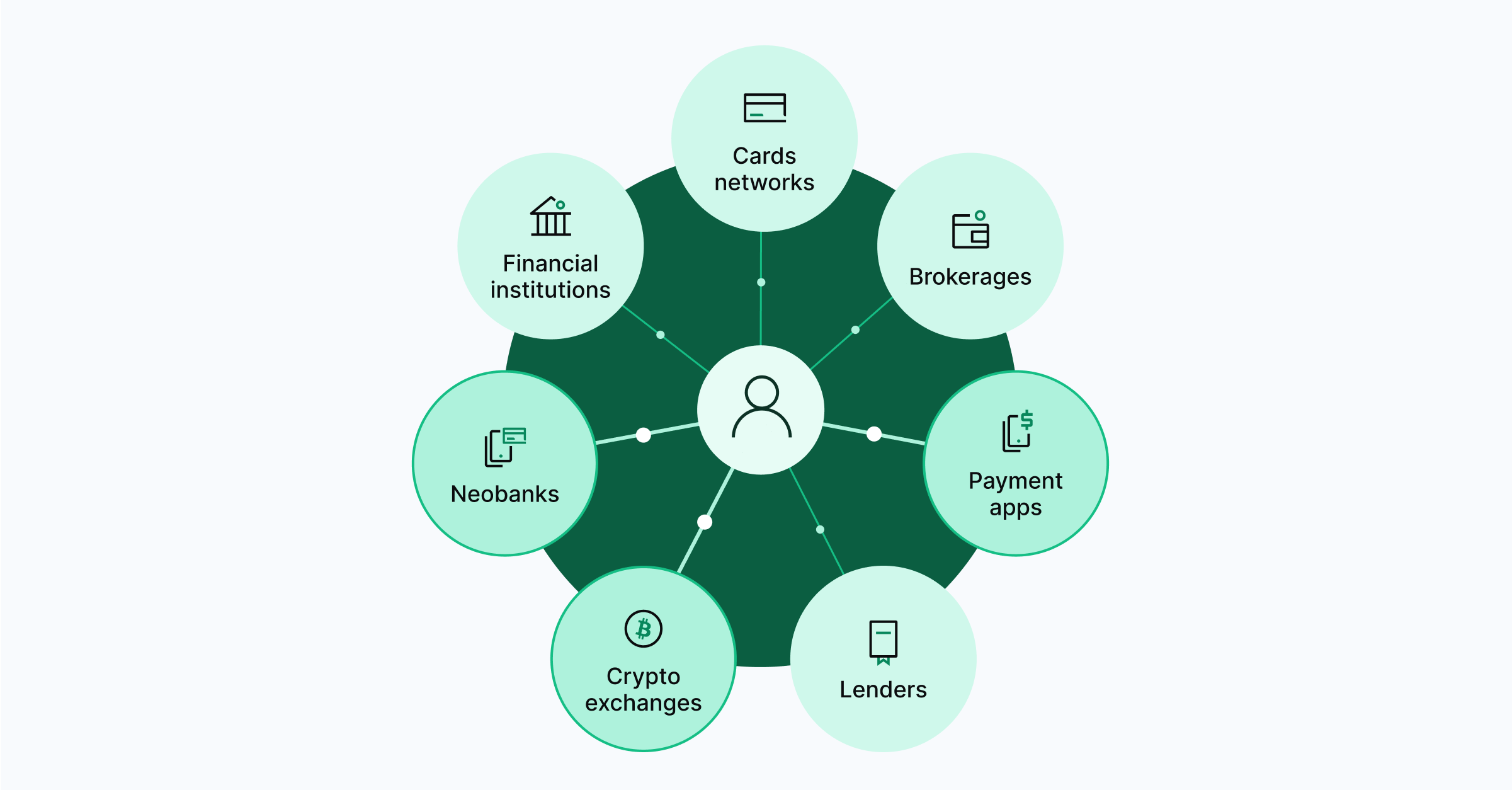 SardineX RealTime Fraud Data Consortium Uniting the Global Financial Industry Sardine