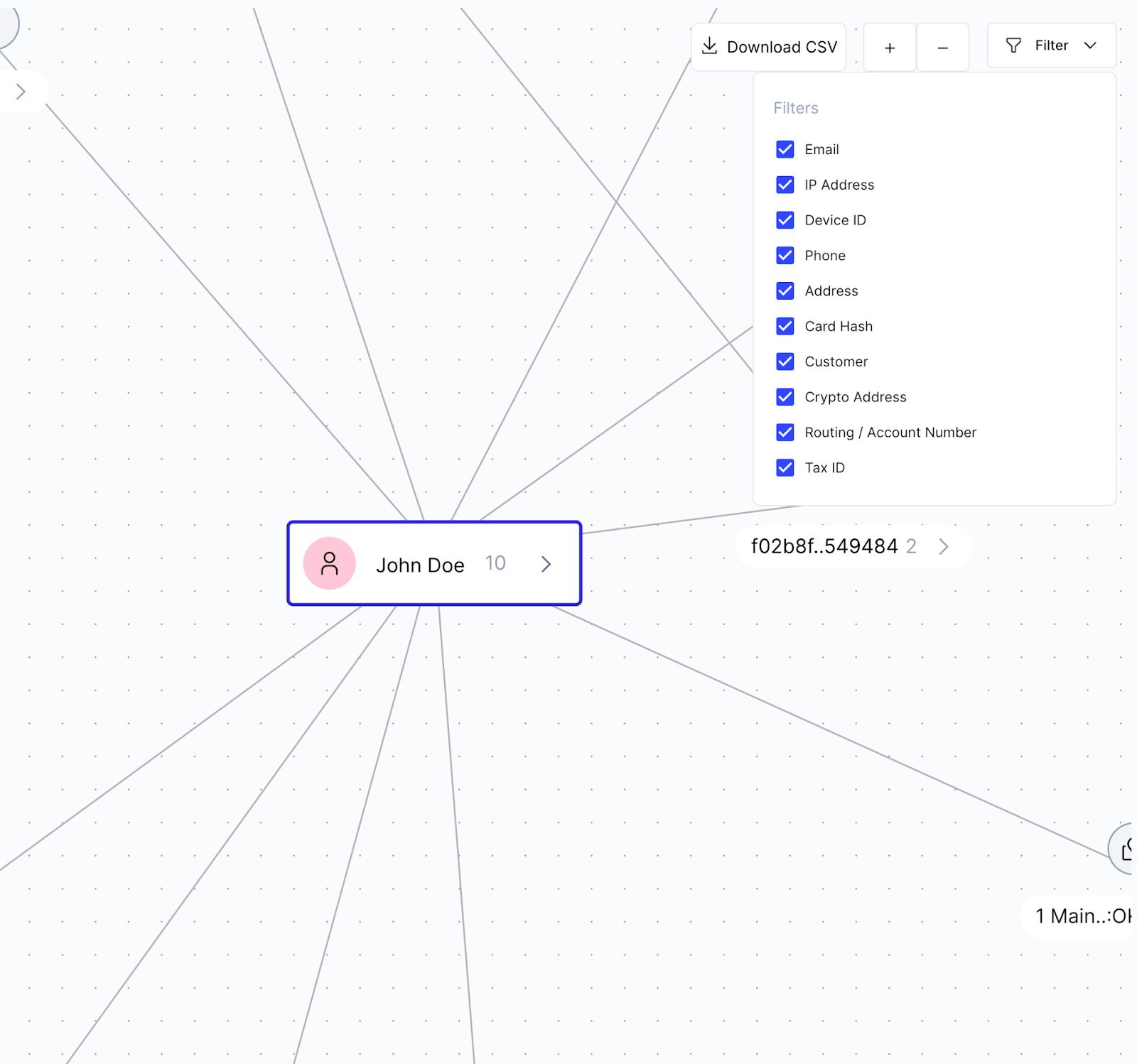 Filtering the graph